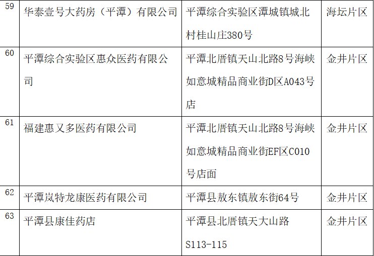平潭口罩预约登记可以选择哪些药店和卫生所