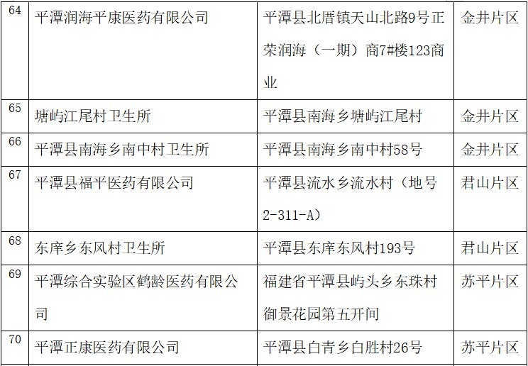 平潭口罩预约登记可以选择哪些药店和卫生所