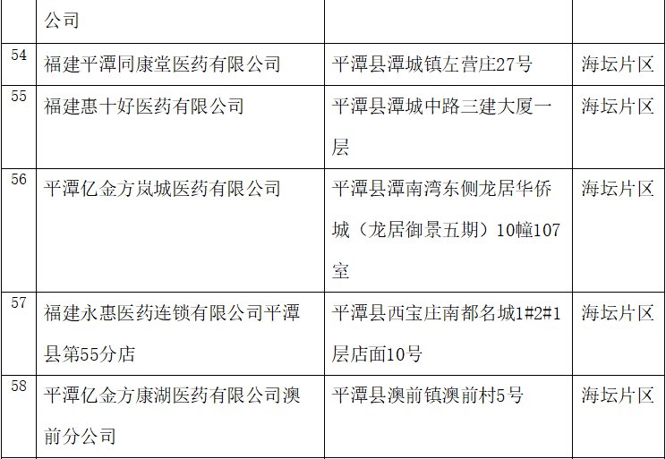 平潭口罩预约登记可以选择哪些药店和卫生所