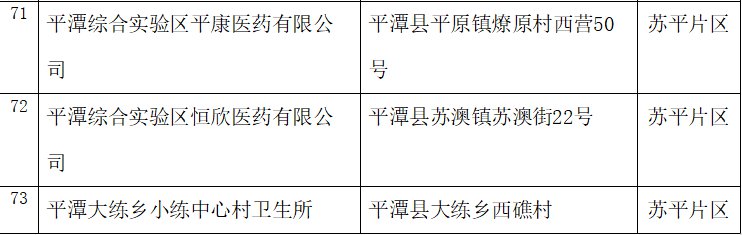 平潭口罩预约登记可以选择哪些药店和卫生所