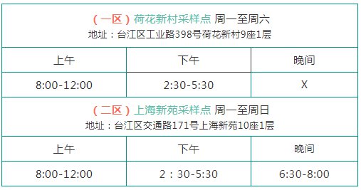 福州台江区上海街道社区卫生服务中心核酸检测攻略