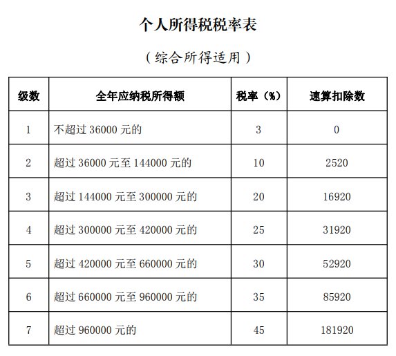 福建个税年度汇算办理指南