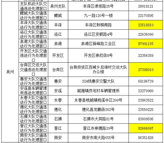 福州2020有多少人口_2020年福州数字峰会(3)