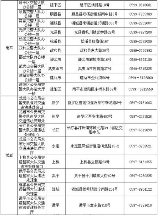 福州2020有多少人口_2020年福州数字峰会(3)