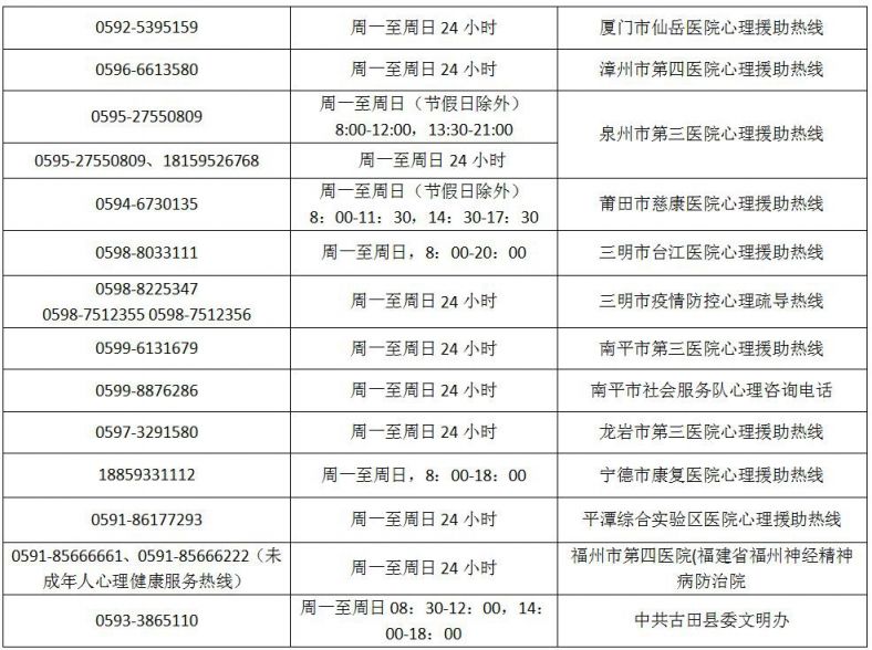 福州新型冠状病毒肺炎举报电话