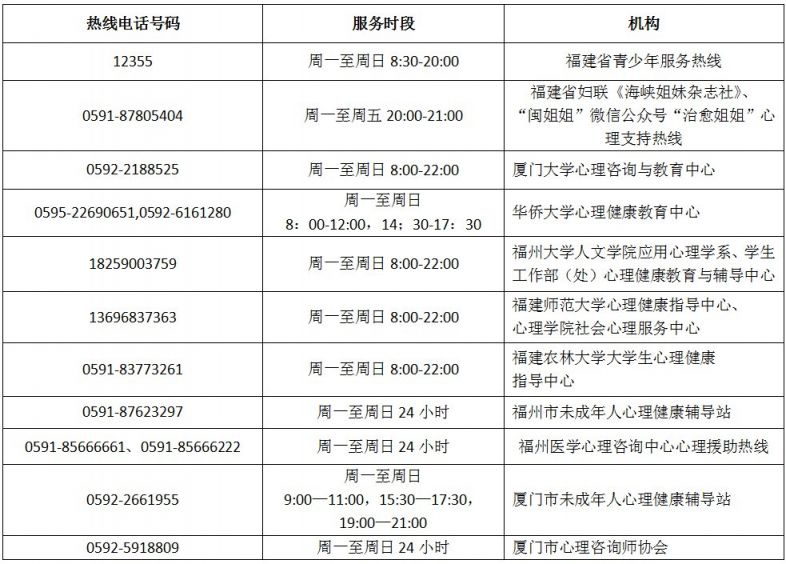 福州新型冠状病毒肺炎举报电话