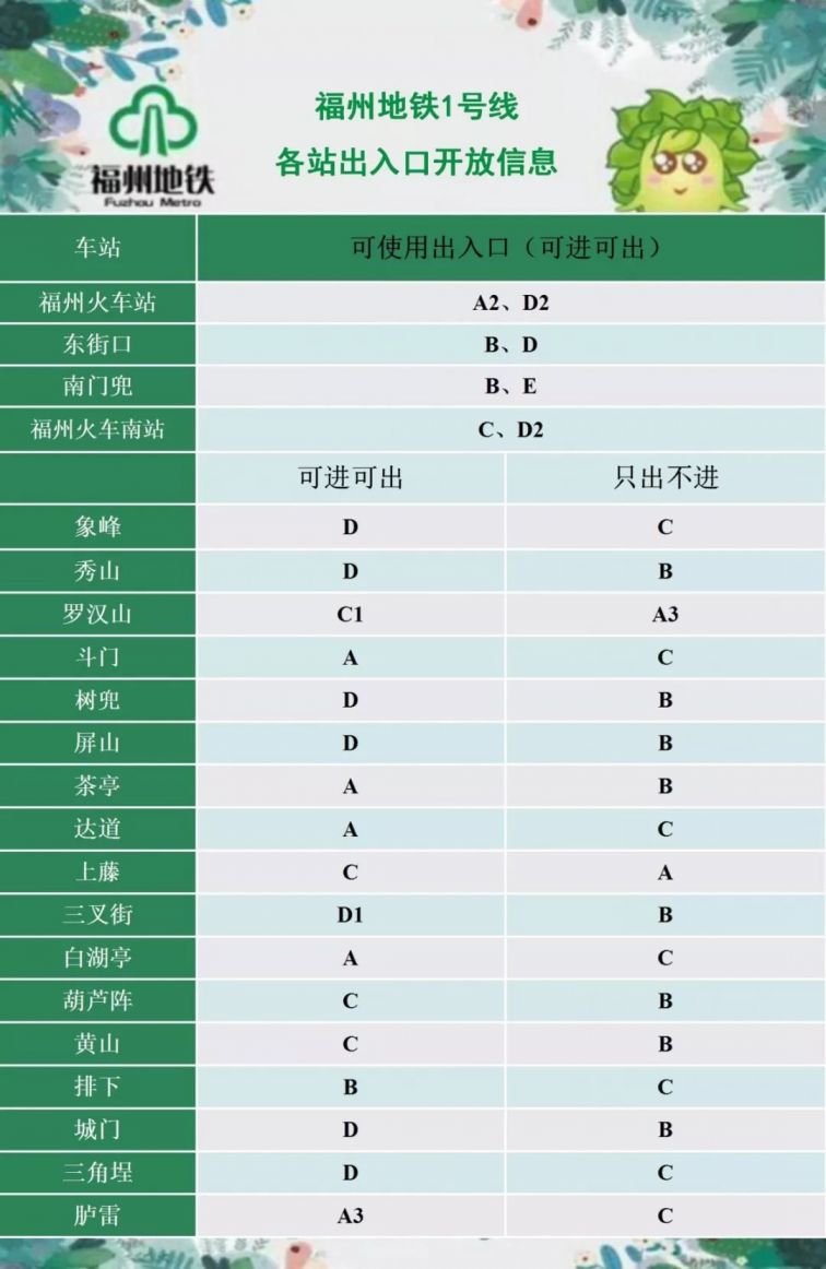 福州2020有多少人口_2020年福州数字峰会(2)