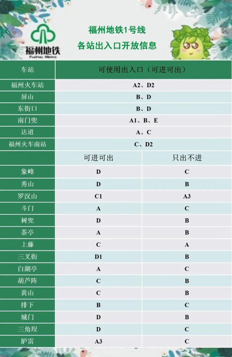 2020福州地铁运营时间(附时刻表)