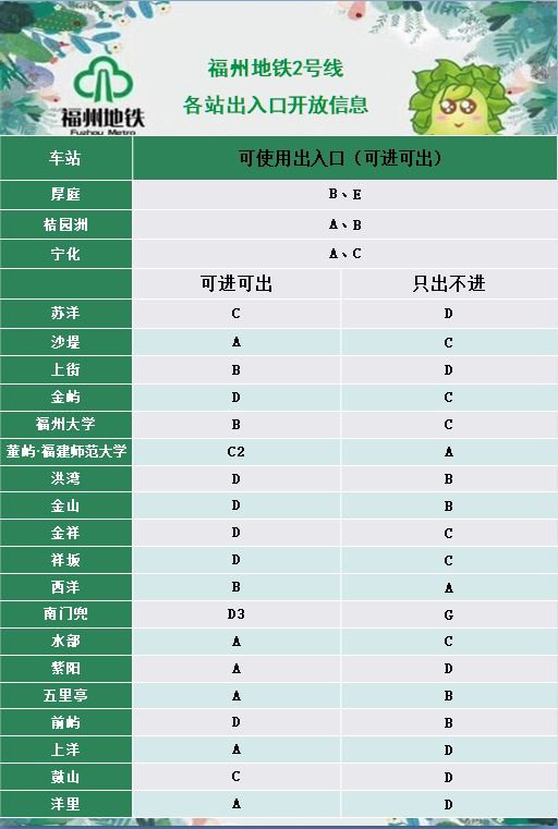 2020福州地铁运营时间(附时刻表)