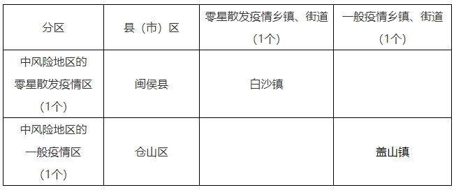 冠状病毒肺炎疫情分区分布图以疫情网络报告12个县(市)区划分温馨提示