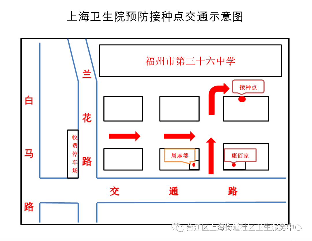 台江区上海街道社区卫生服务中心儿童预防接种门诊搬迁