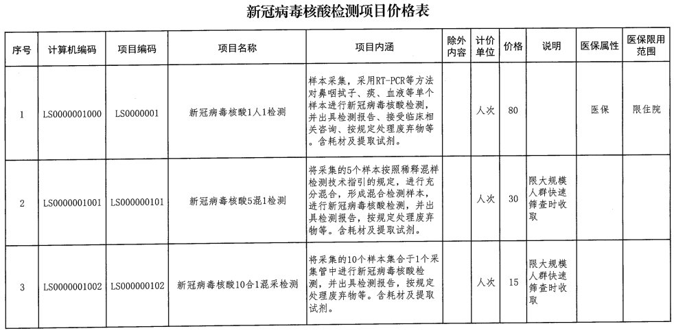 吉林省通化市来福州需要做核酸检测吗插图 吉林省通化市来福州需要做核酸检测吗插图