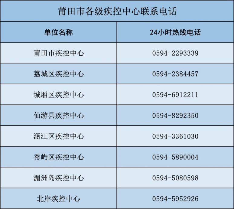 外地到莆田需要隔离吗插图 外地到莆田需要隔离吗插图