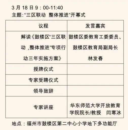 2021年福州鼓楼区gdp_最新 福州鼓楼区2021年小学招生办法公布(2)