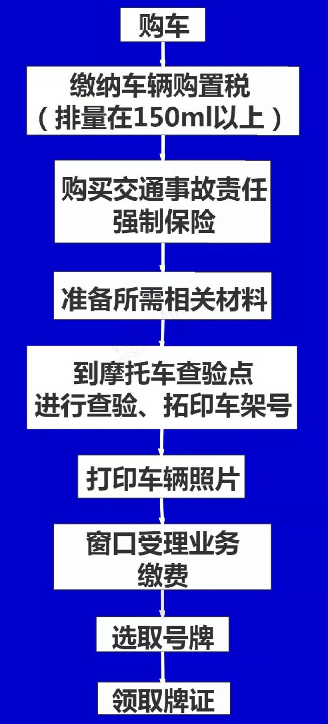 摩托车保险购买流程视频