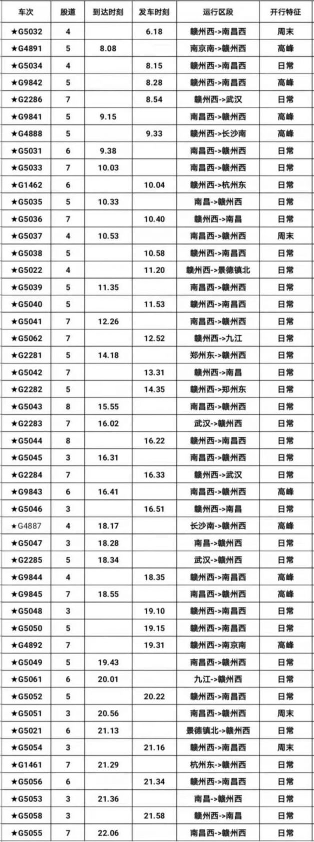 赣州高铁票价和时刻表