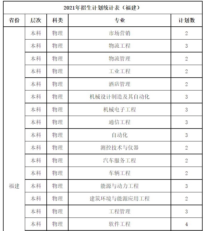 桂林航天工业学院2021年招生计划