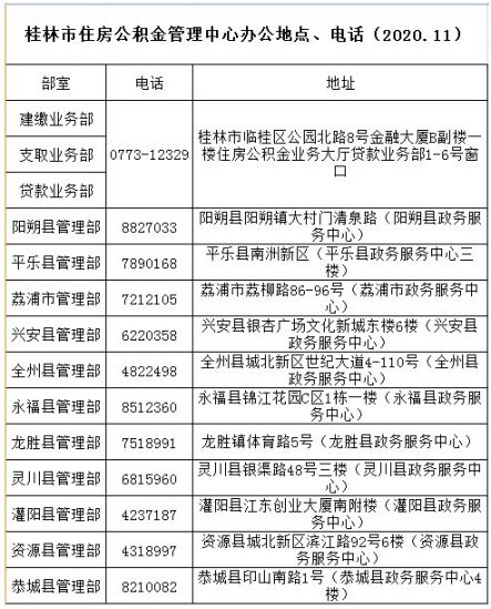 2021桂林住房公积金业务网点一览表（地址+电话）