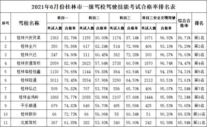 桂林驾校那个比较好
