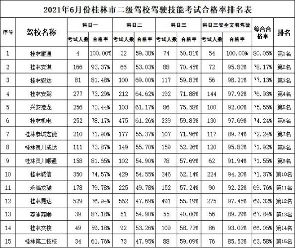 桂林驾校那个比较好