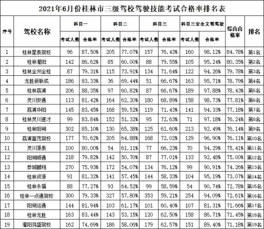 桂林驾校那个比较好