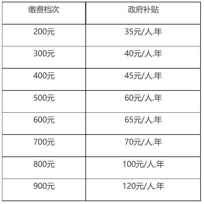 2021桂林城乡居民养老保险缴费档次与政府补贴