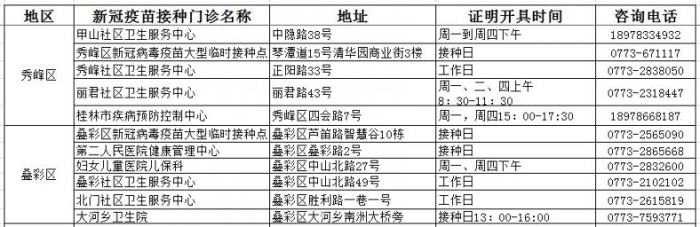 桂林市五城区可开具新冠疫苗禁忌症的医疗机构