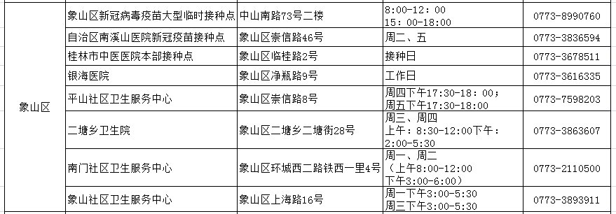 桂林市五城区可开具新冠疫苗禁忌症的医疗机构