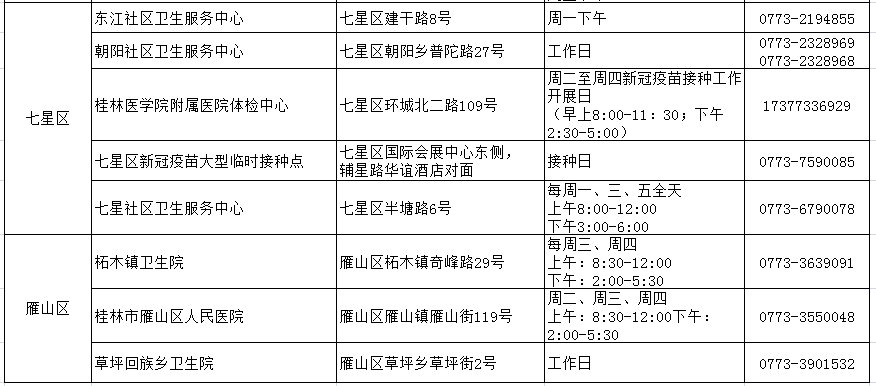 桂林市五城区可开具新冠疫苗禁忌症的医疗机构