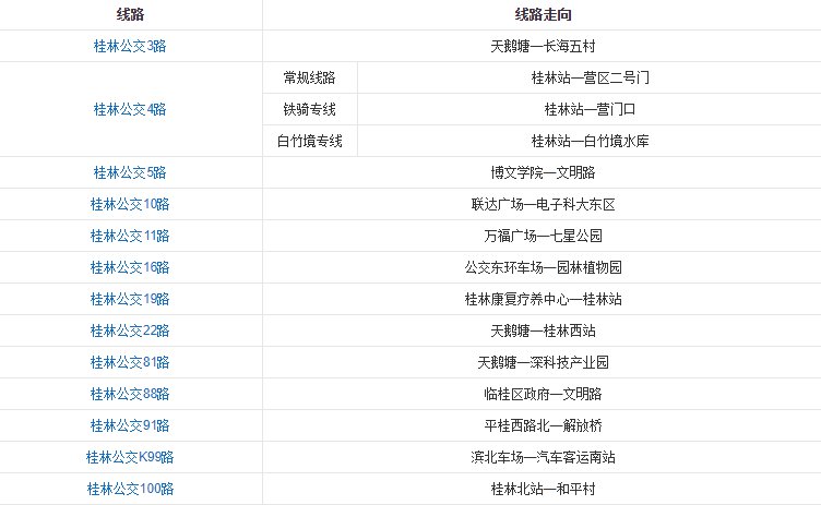 桂林站高铁交通换乘攻略