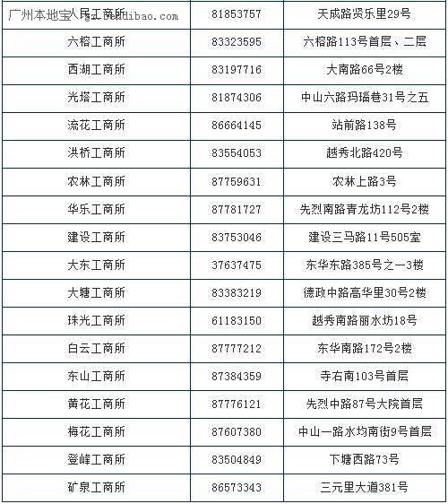 越秀工商分局电话、地址、办公时间