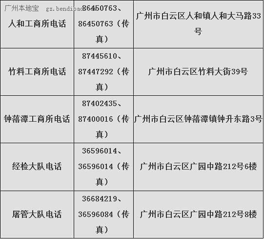 常用服务 地址:广州市机场路棠景南街21号 邮政编码:510403