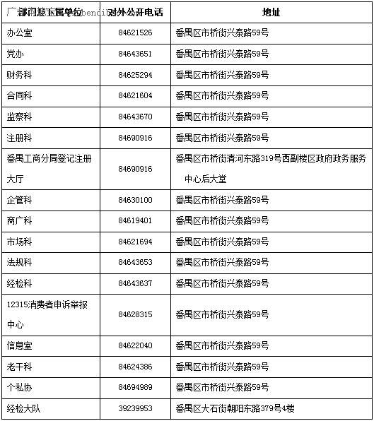 番禺工商分局电话、地址、办公时间