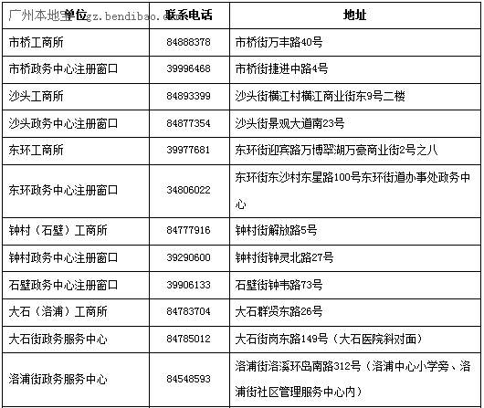 番禺工商分局电话、地址、办公时间