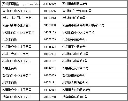 番禺工商分局电话、地址、办公时间