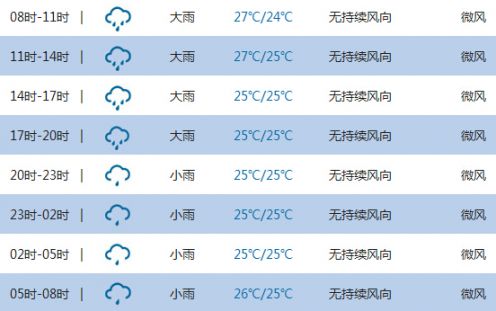 2015年10月4日广州天气预报:局部暴雨 夜转阵