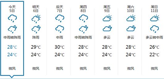 2015年10月5日广州天气预报:中雨转阵雨 较凉爽