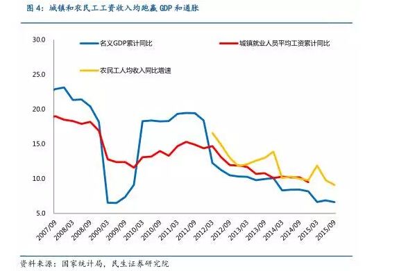 城镇就业人口增长_就业人口增长数据(3)