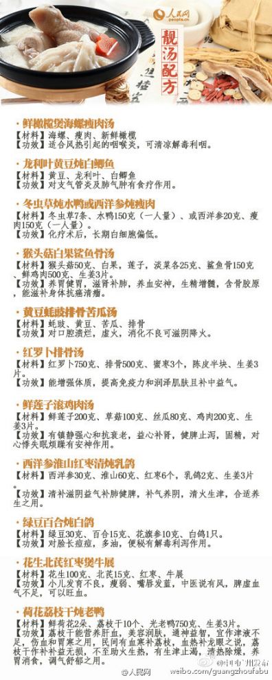 102种广东老火靓汤配方一览(图)