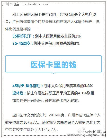 2016广州医保卡每月返多少钱?是怎么算的?