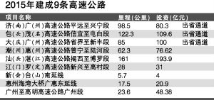 广东今年9段高速公路通车 含三条出省通道(名