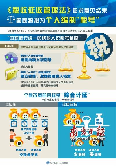 国家拟为个人编制纳税识别号 新政策有望20