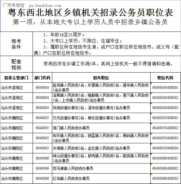 2015广东省公务员考试职位表(可下载)
