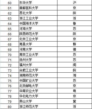 武书连2015中国大学综合实力排行榜北大居首