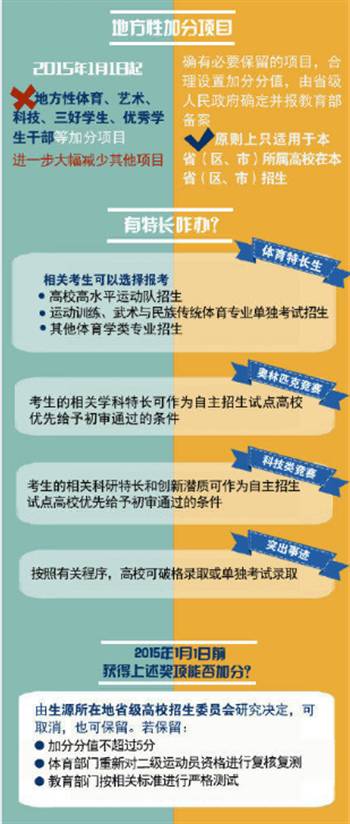 2015年广东高考改革后加分项有哪些?