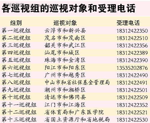 广东13巡视组将巡视全省26地区及单位 巡视组