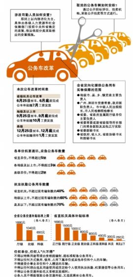 2015广东公车辆改革时间表出台 具体时间