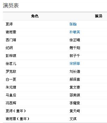 电影夜行电视剧演员表及角色介绍(图)锦衣影剧照图片