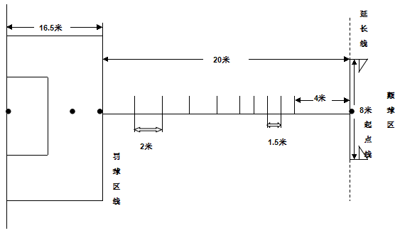 图2 足球运球绕杆射门场地图