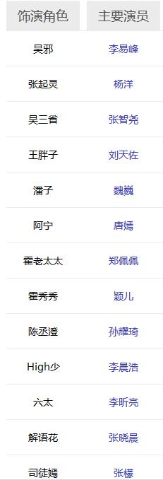 盗墓笔记电视剧演员表及角色介绍汇总